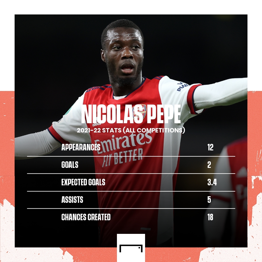 Pepe's in the last chance saloon' - Arsenal's £72m signing running out of time to save Emirates career | Goal.com