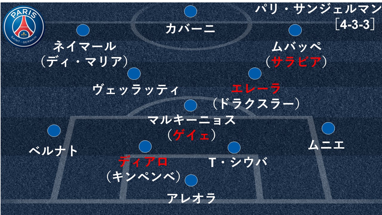 補強診断 85点 リーグ制覇は当然 悲願のclタイトルへ堅実路線に Psg Goal Com