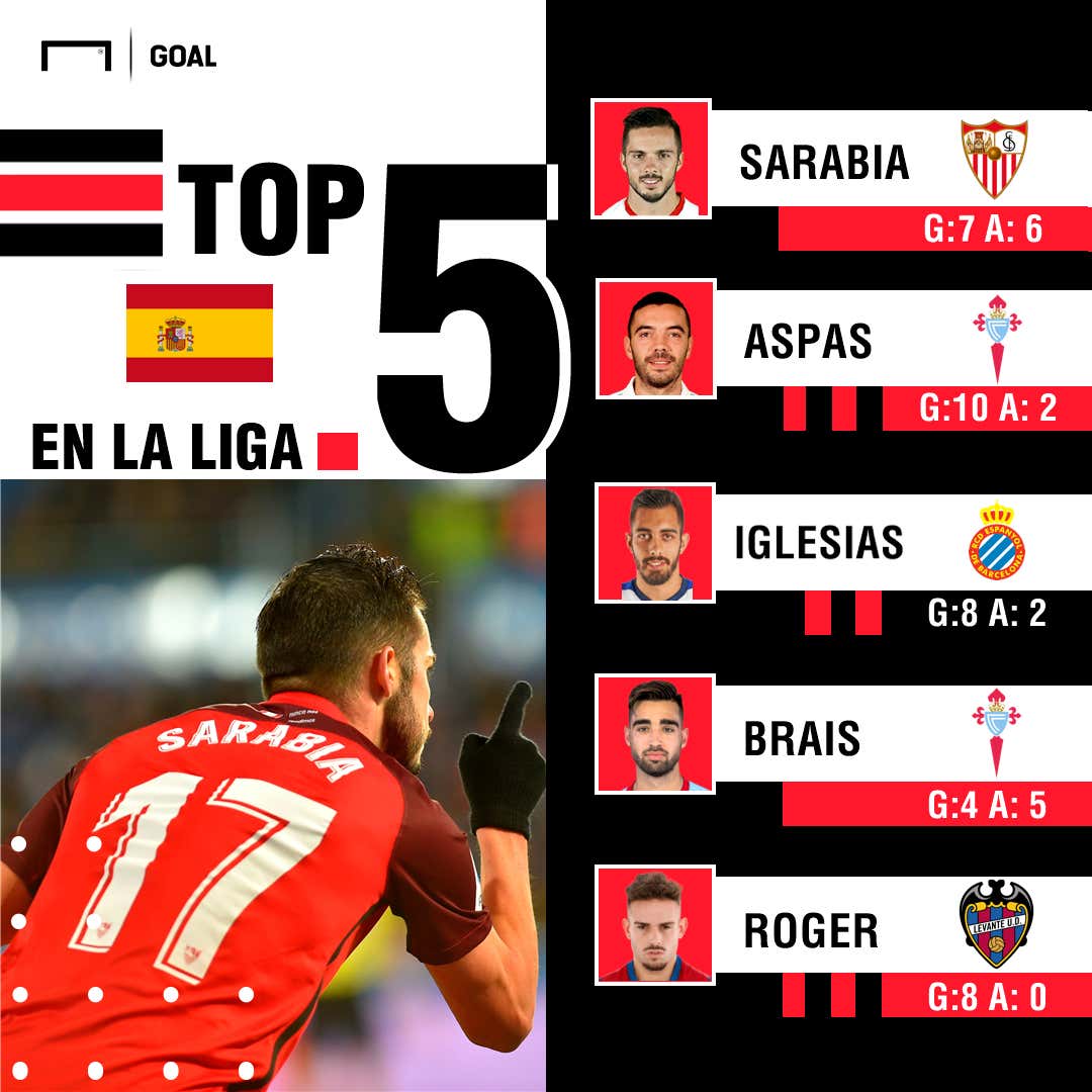Top españoles