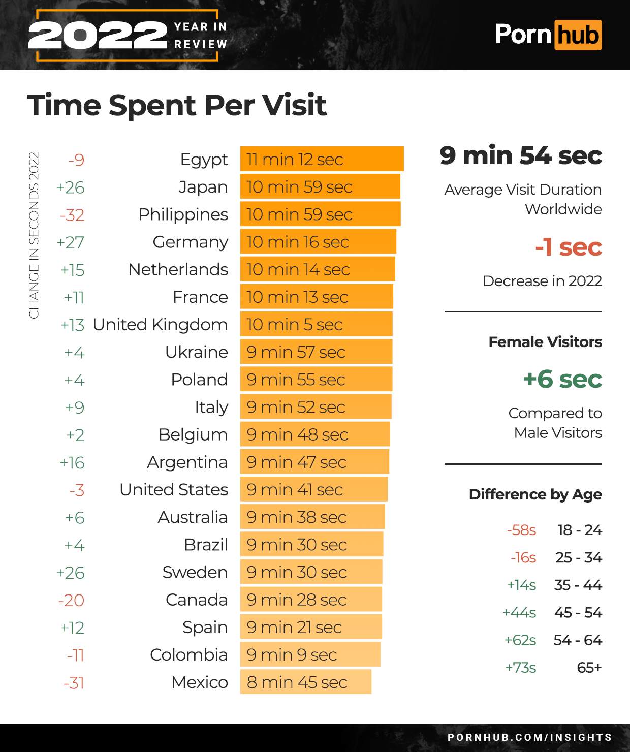 Most viewed porn in the world