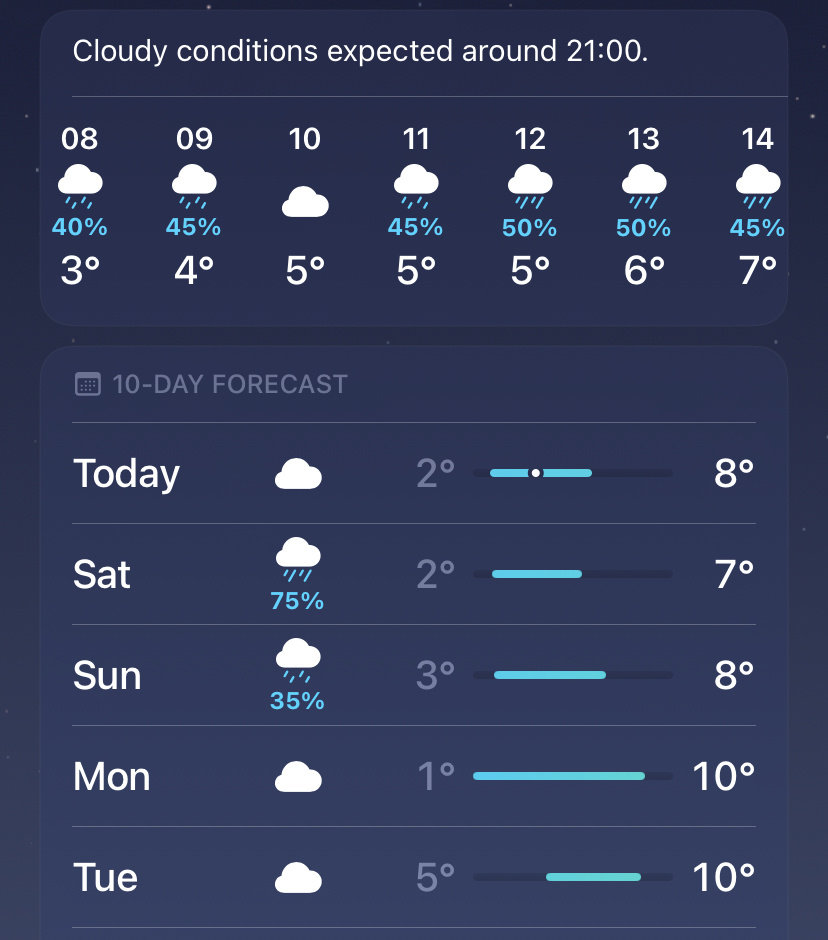 Weather Sybols Ios Explain Apple Weather Symbols With Examples - Infoupdate.org