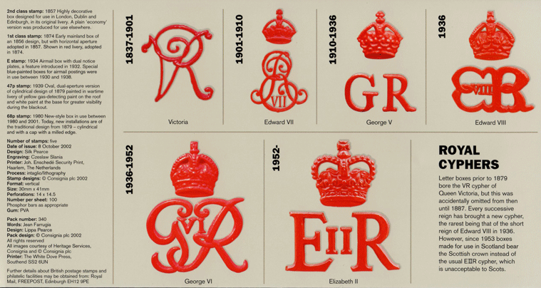 The Postal Museum has revealed what the symbols on the side of post boxes mean. Credit: The Postal Museum