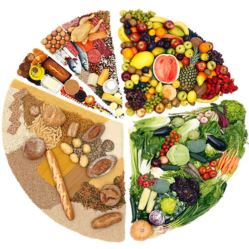 Ausgewogene Ernährung bei Psoriasis und Psoriasis-Arthritis. Kuchendiagramm mit Getreide, Obst, Gemüse, Fleisch, Fisch 