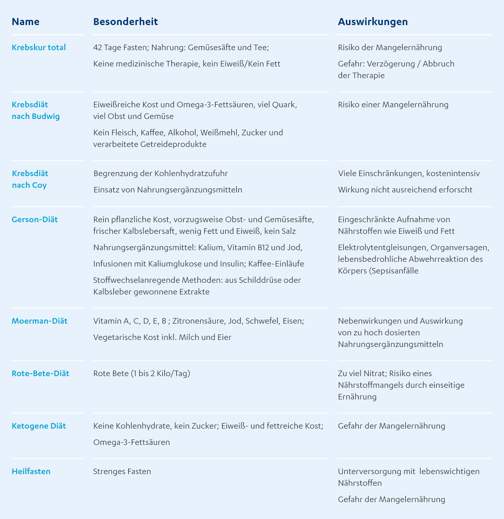 Entzndungswerte Im Blut Krebs