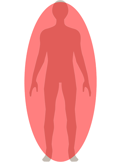 gesamte Körperoberfläche gesamte Körperoberfläche