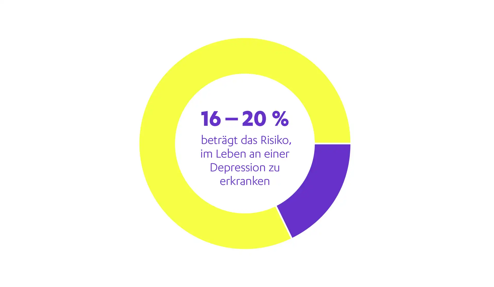 Abbildung zur Häufigkeit von Depressionen - Initiative #GemeinsamGegenDepression