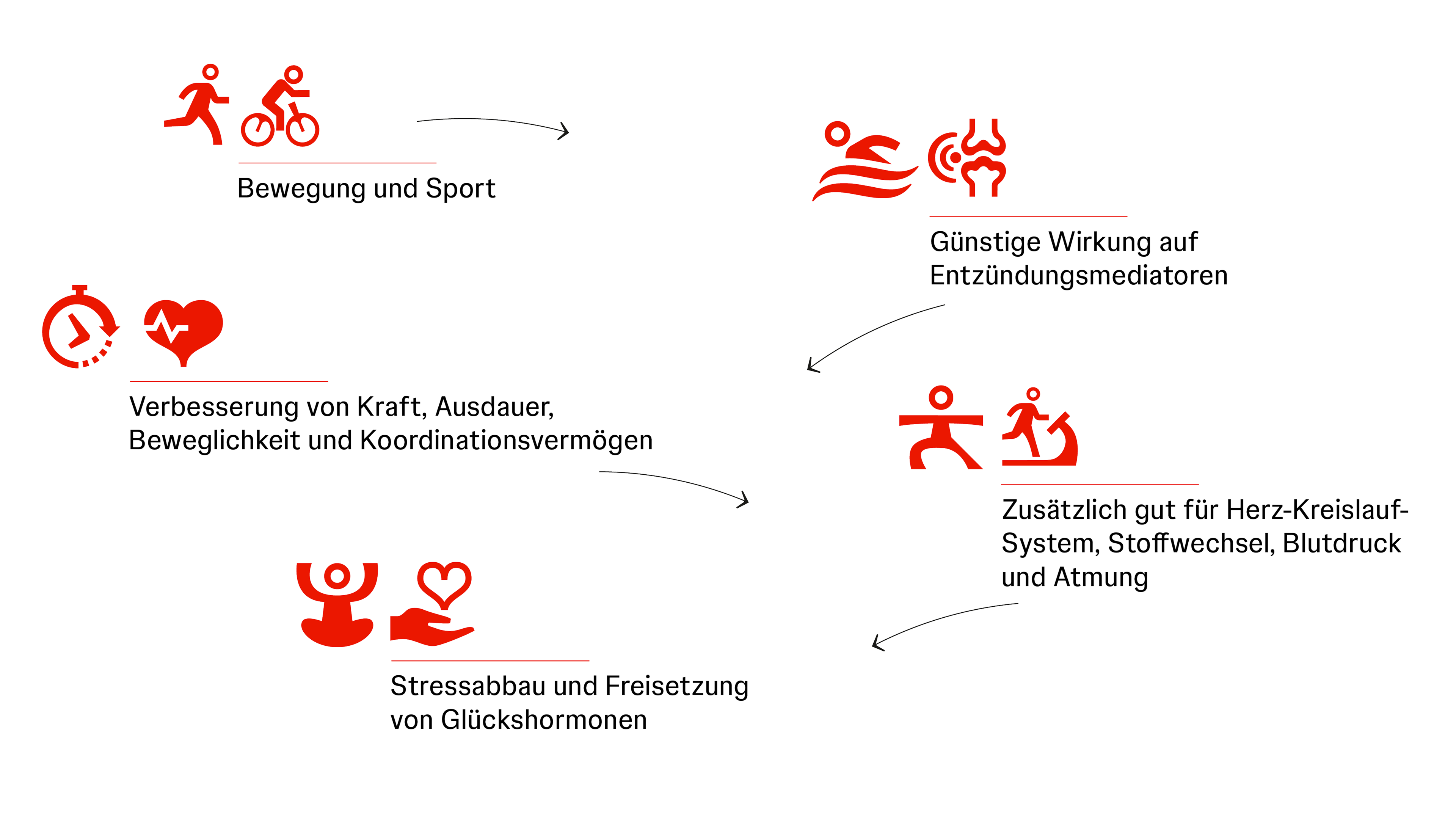 PSA Infografik Möglichkeiten der Bewegung