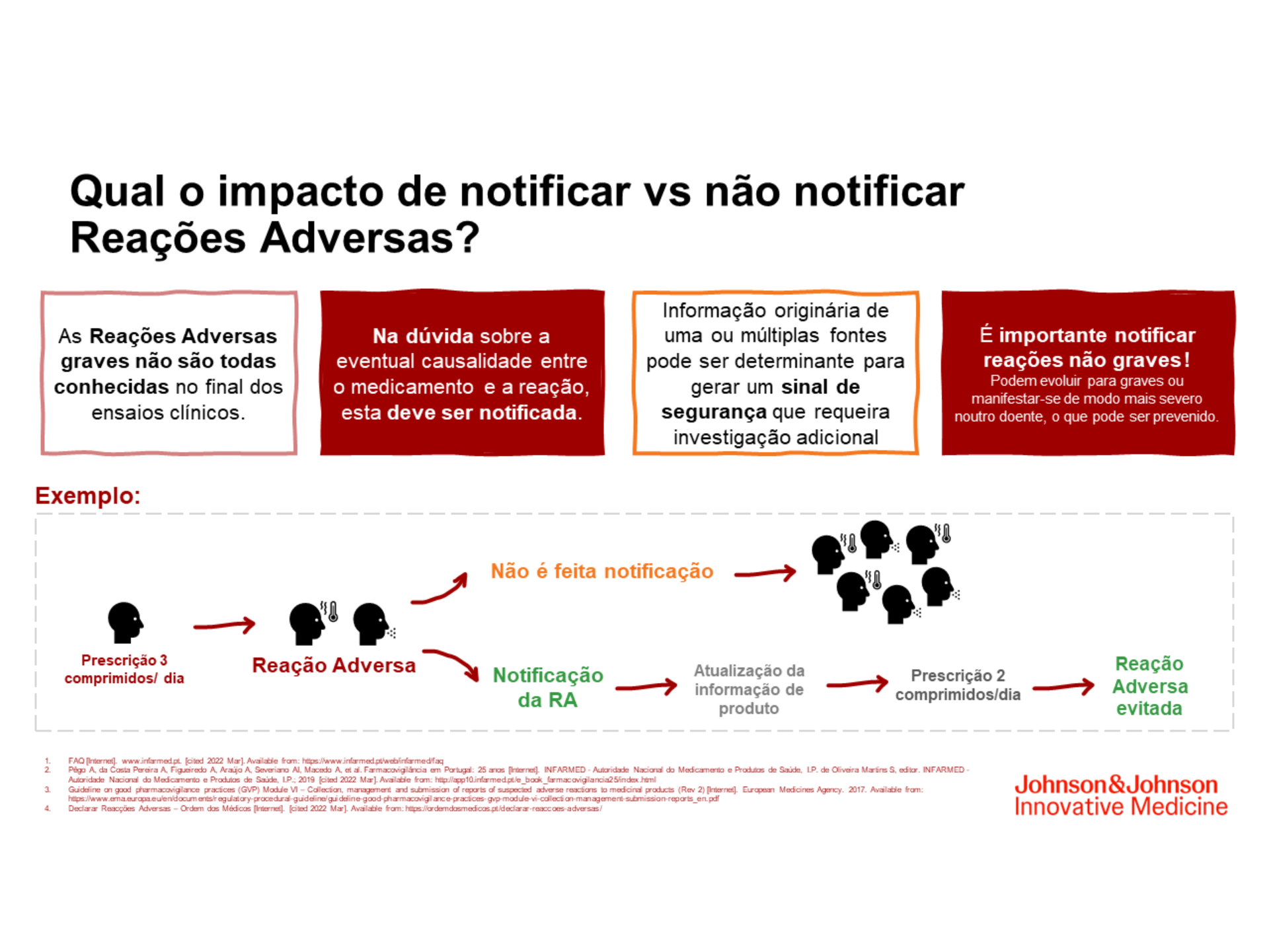 Qual o circuito global de uma reação adversa?