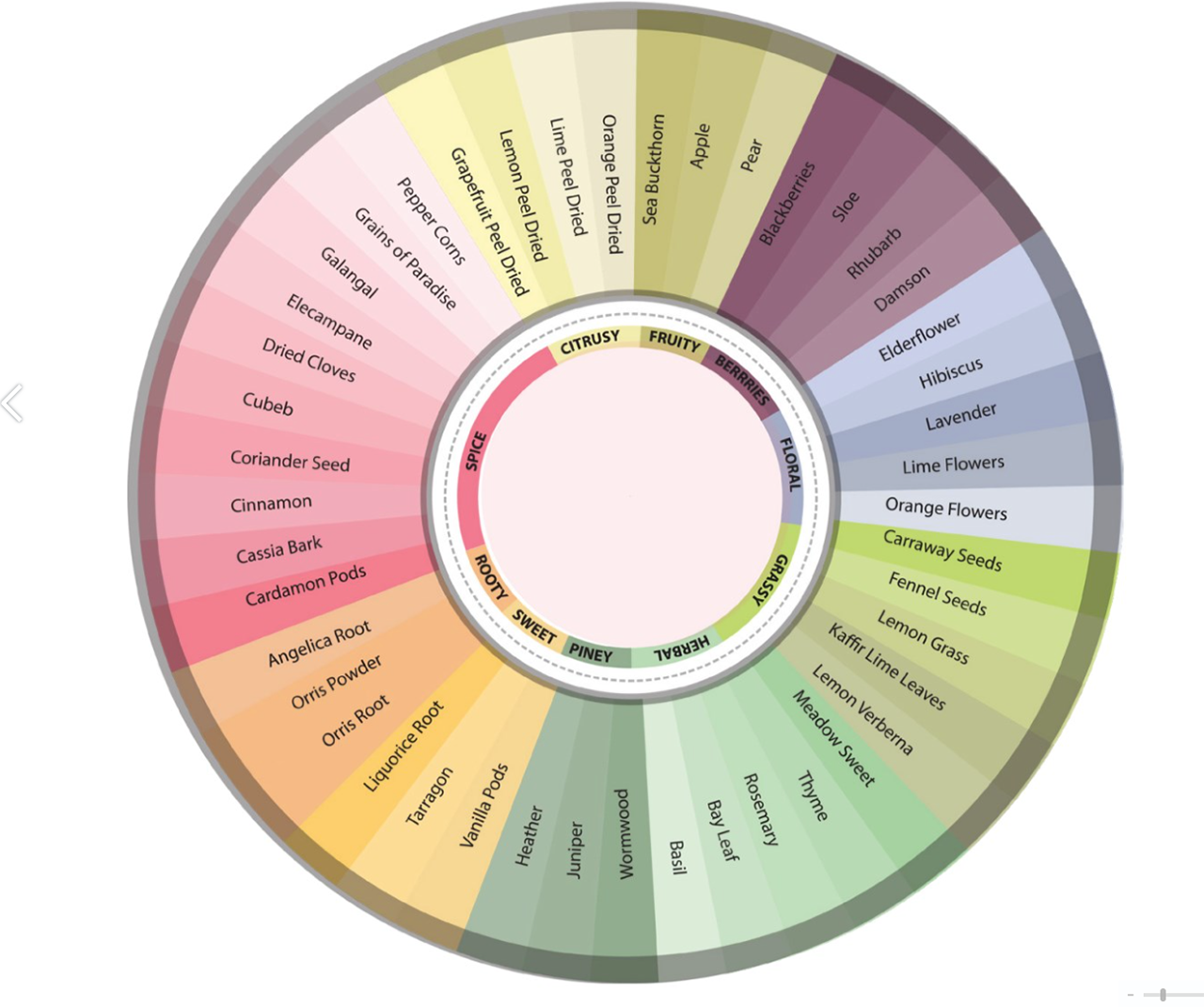 Bold Flavor Revolution: How Innovative Caterers Are Creating ...