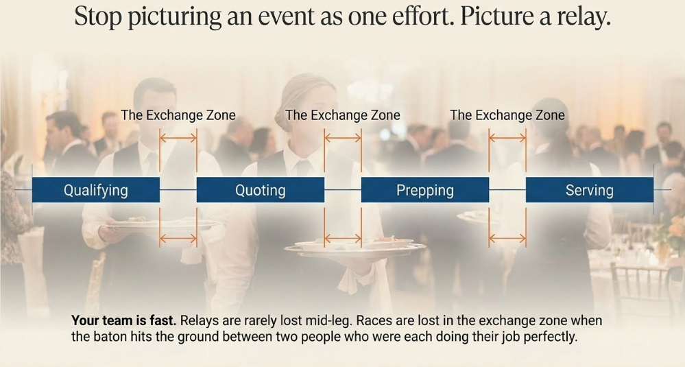 The_Handoff_Problem_2.png