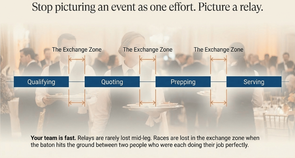 The_Handoff_Problem_2.png The_Handoff_Problem_2.png
