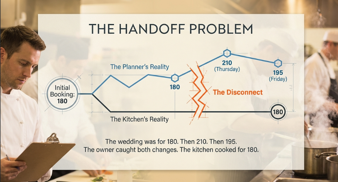 The_Handoff_Problem_1.png