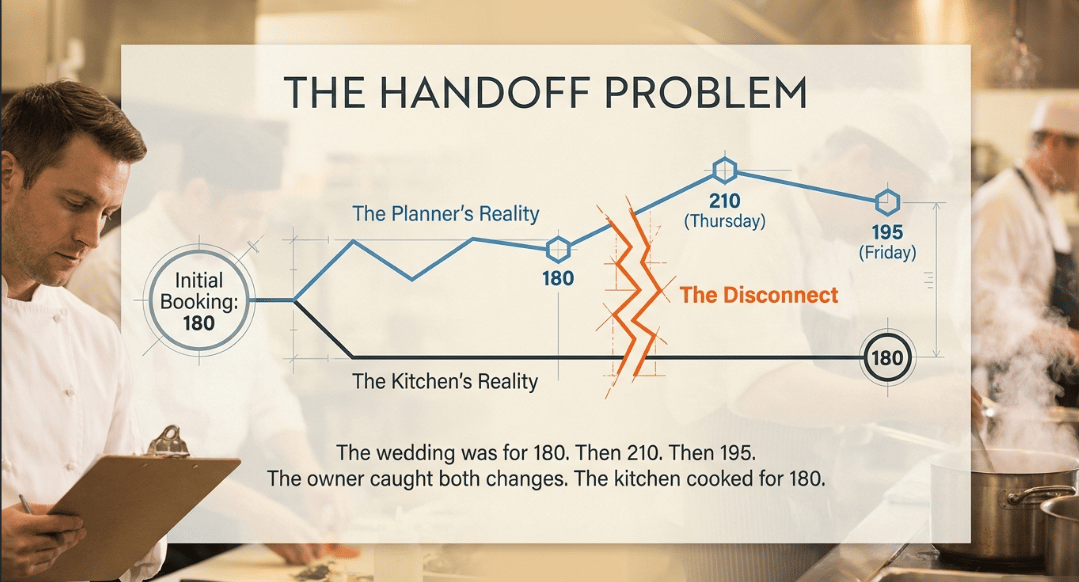 The_Handoff_Problem_1.png The_Handoff_Problem_1.png
