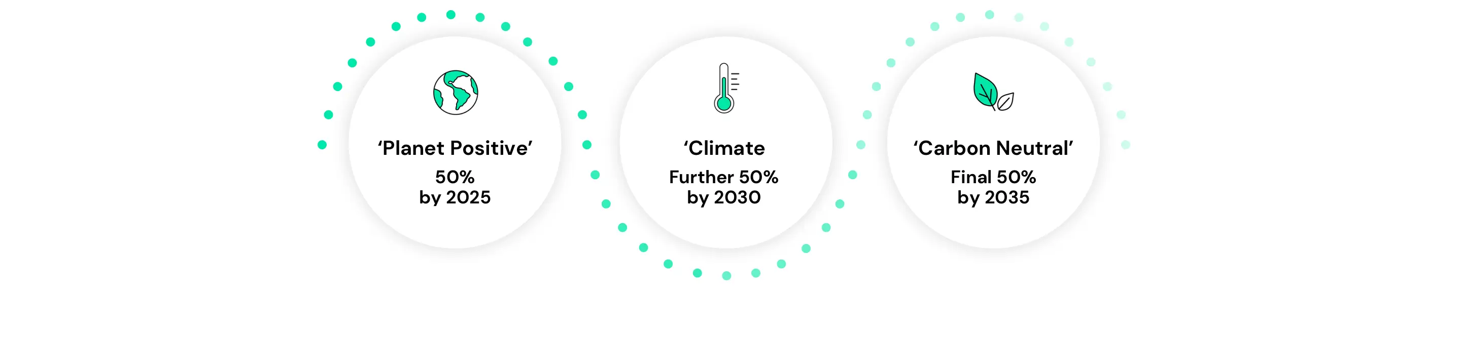 Our reduction targets