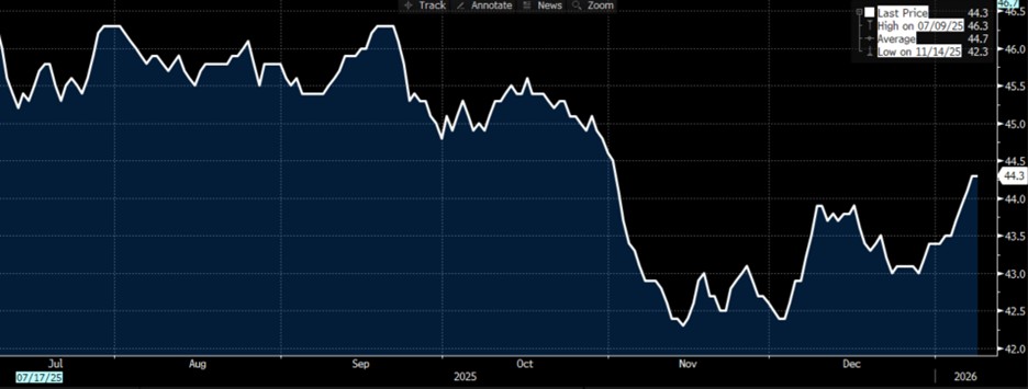 Geopolitical_Risk_in_2026_Is_Rising_and_Markets_May_Be_Underpricing_It_P1.jpg