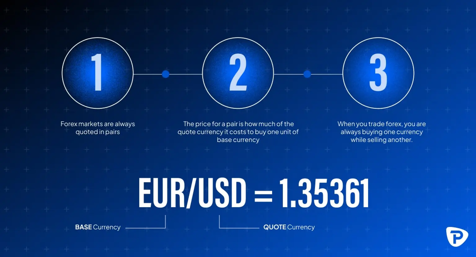 Example_of_how_Forex_trading_works-min.jpg