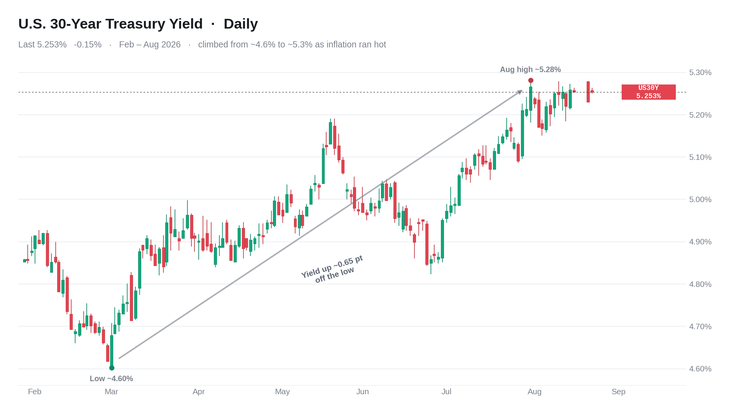 us30y_yield.png