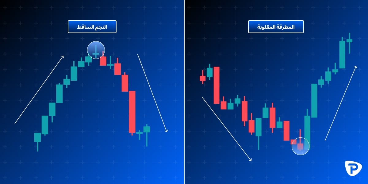 7._Comparison_of_candlestick_patterns_Shooting_Star_and_Inverted_Hammer_on_stock_charts-AR.jpg