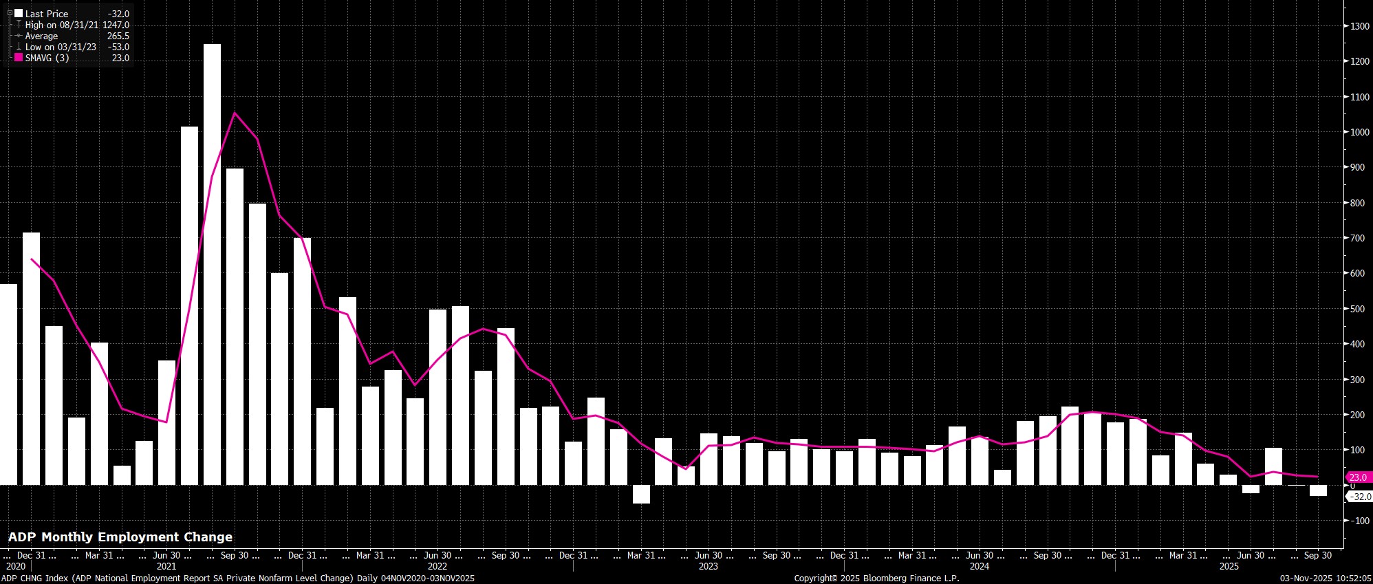 ADP_CHNG_Index_(ADP_National_Emp_2025-11-03_10-51-54.jpg