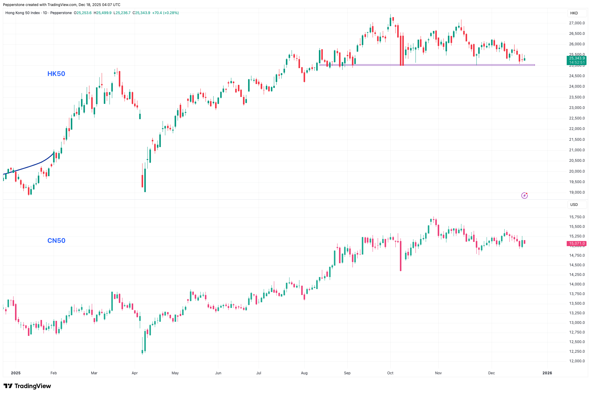 HK50_2025-12-18.png