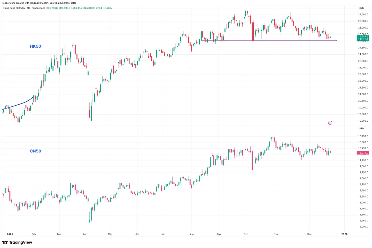 HK50_2025-12-18.png
