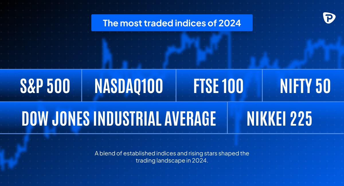 Infographic_listing_the_most_traded_indices_of_2024_against_a_blue_digital_background.jpg