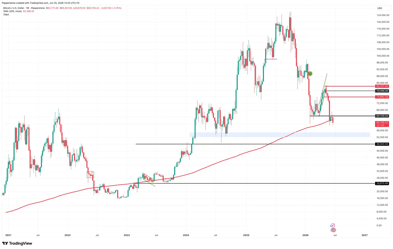 BTCUSD_2026-06-25_13-23-15.png