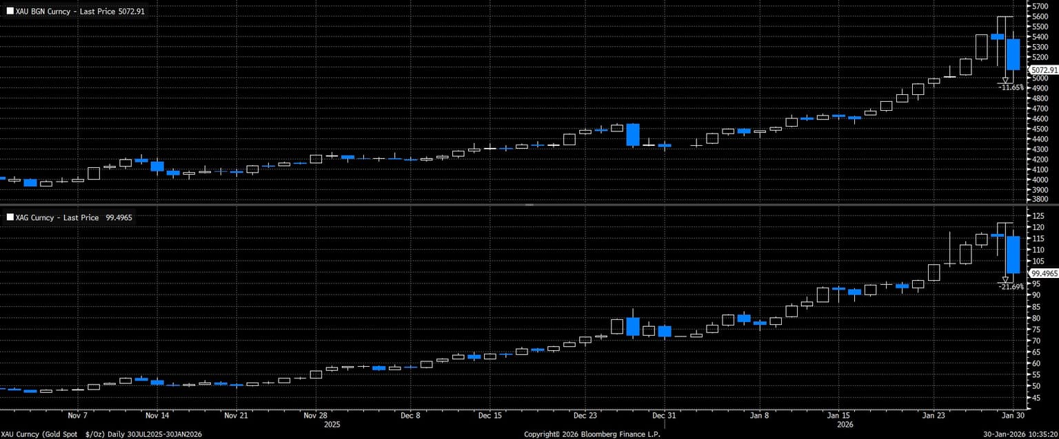 XAU_Curncy_(Gold_Spot_$_Oz)_Da_2026-01-30_10-35-13.jpg