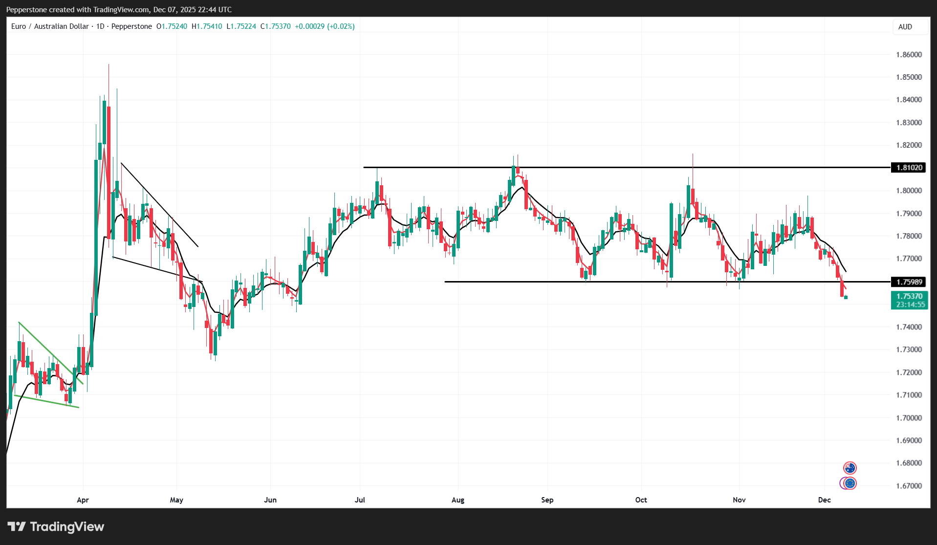 EURAUD_2025-12-08_09-44-04.png
