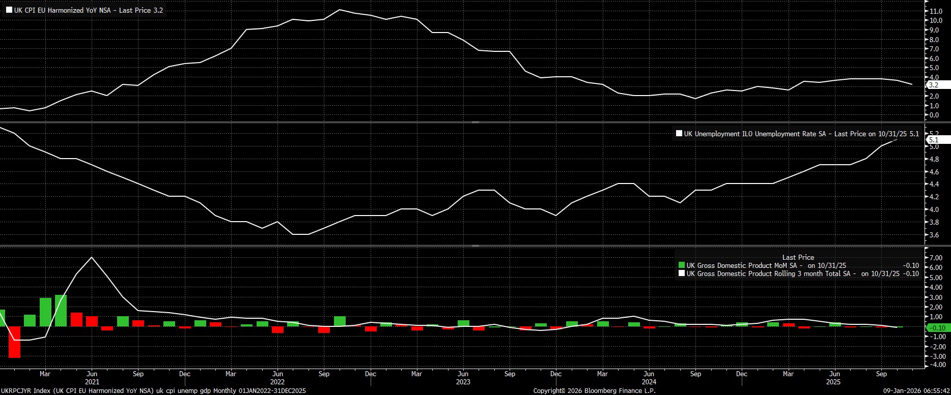 UKRPCJYR_Index_(UK_CPI_EU_Harmon_2026-01-09_06-55-23.jpg