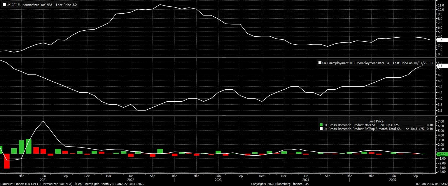 UKRPCJYR_Index_(UK_CPI_EU_Harmon_2026-01-09_06-55-23.jpg