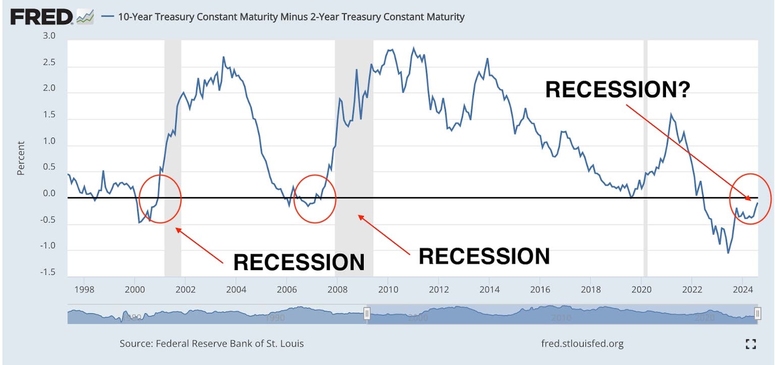 yield_curve_spread_chart.jpg