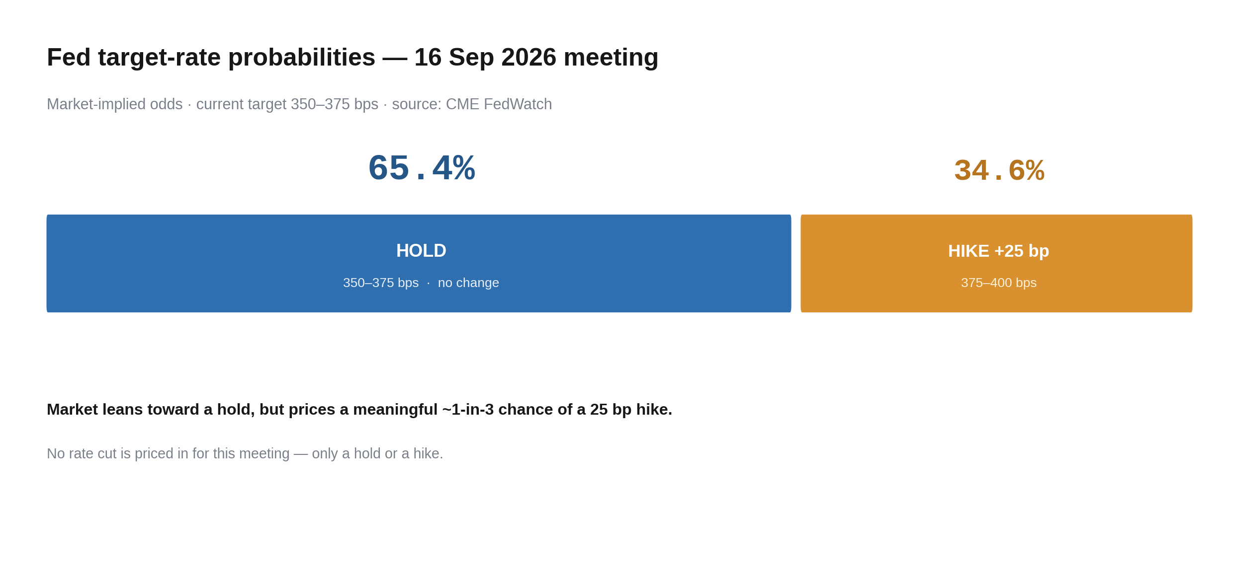fed_probability.png