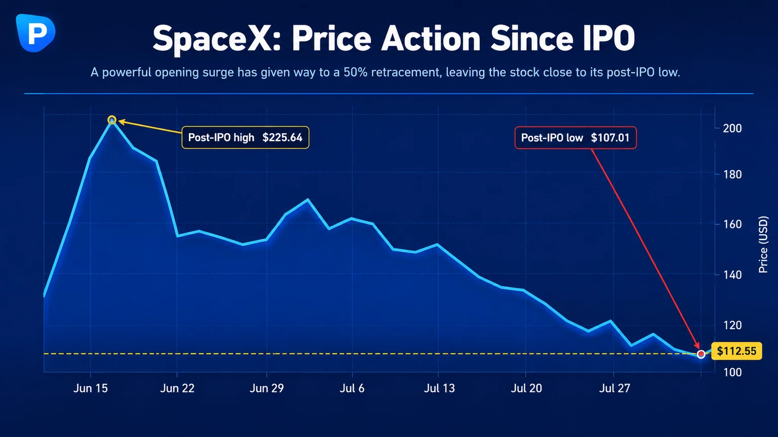 spacex_earnings01.webp