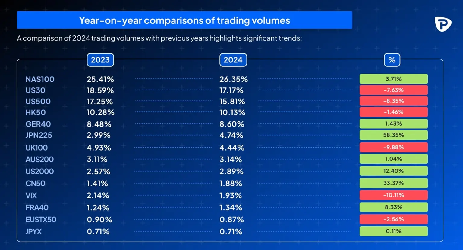 Infographic_comparing_2023_and_2024_trading_volumes_with_percentage_changes_for_different_indices-EN-min.jpg