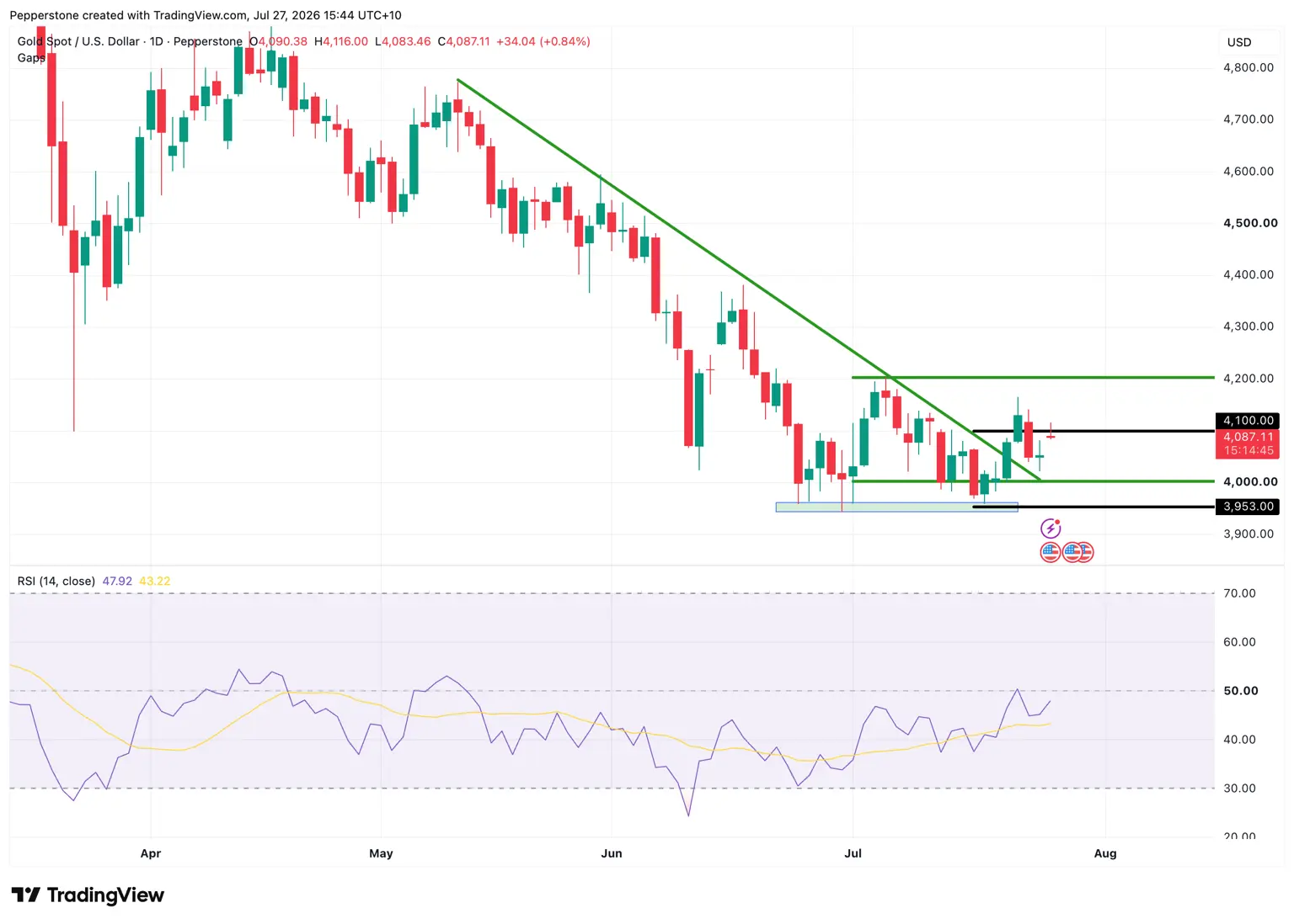 XAUUSD_2026-07-27_15-44-14.png