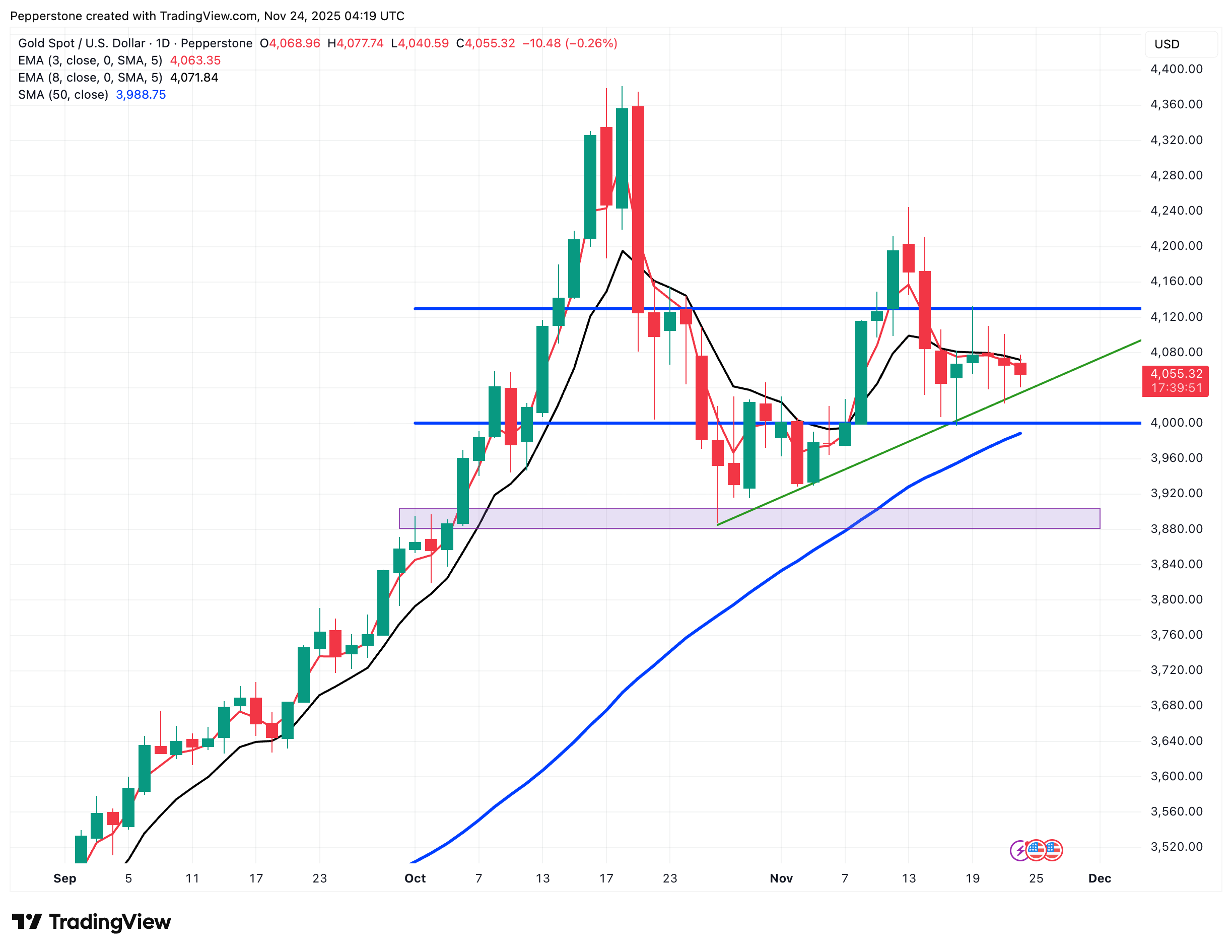 XAUUSD_2025-11-24.png
