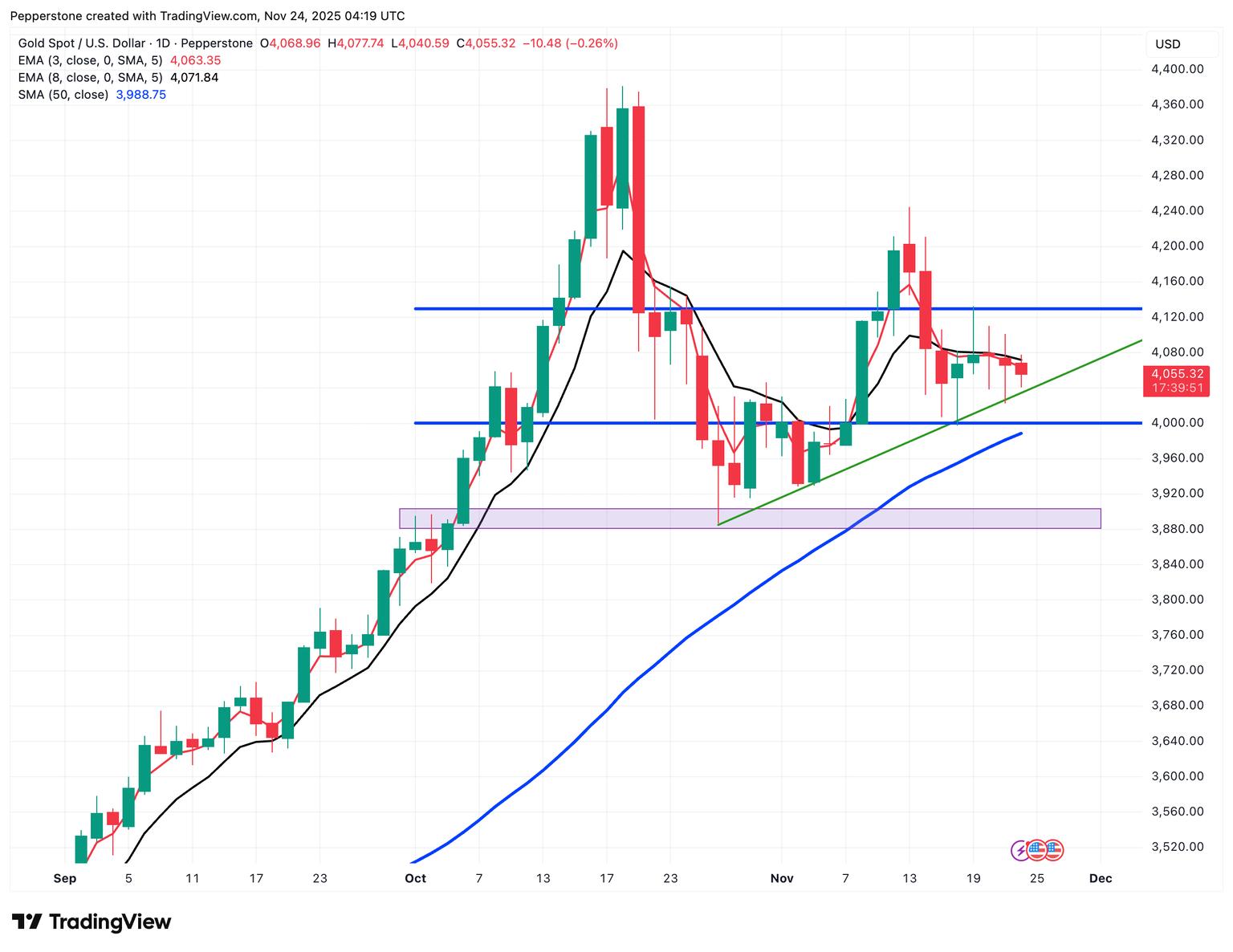 XAUUSD_2025-11-24.png