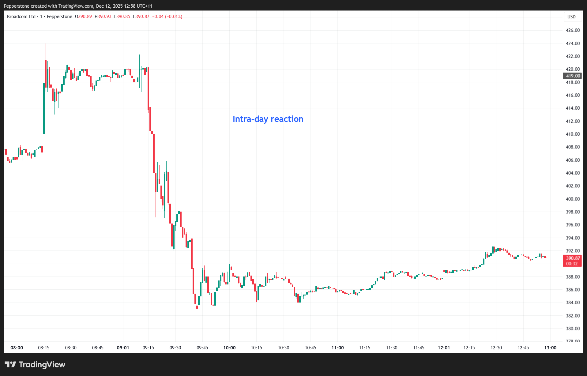 AVGO.US_24_2025-12-12_12-58-27.png