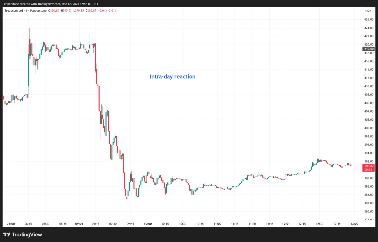 AVGO.US_24_2025-12-12_12-58-27.png
