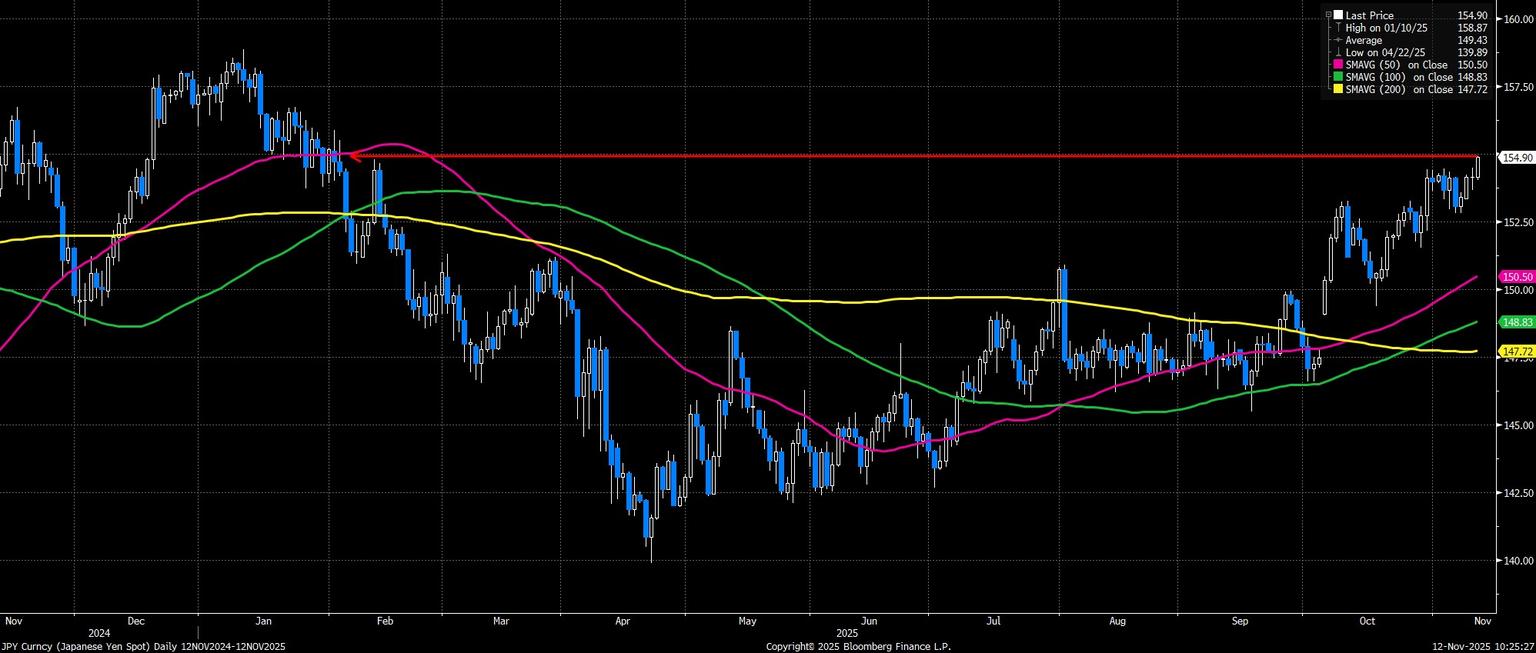 JPY_Curncy_(Japanese_Yen_Spot)_D_2025-11-12_10-25-14.jpg