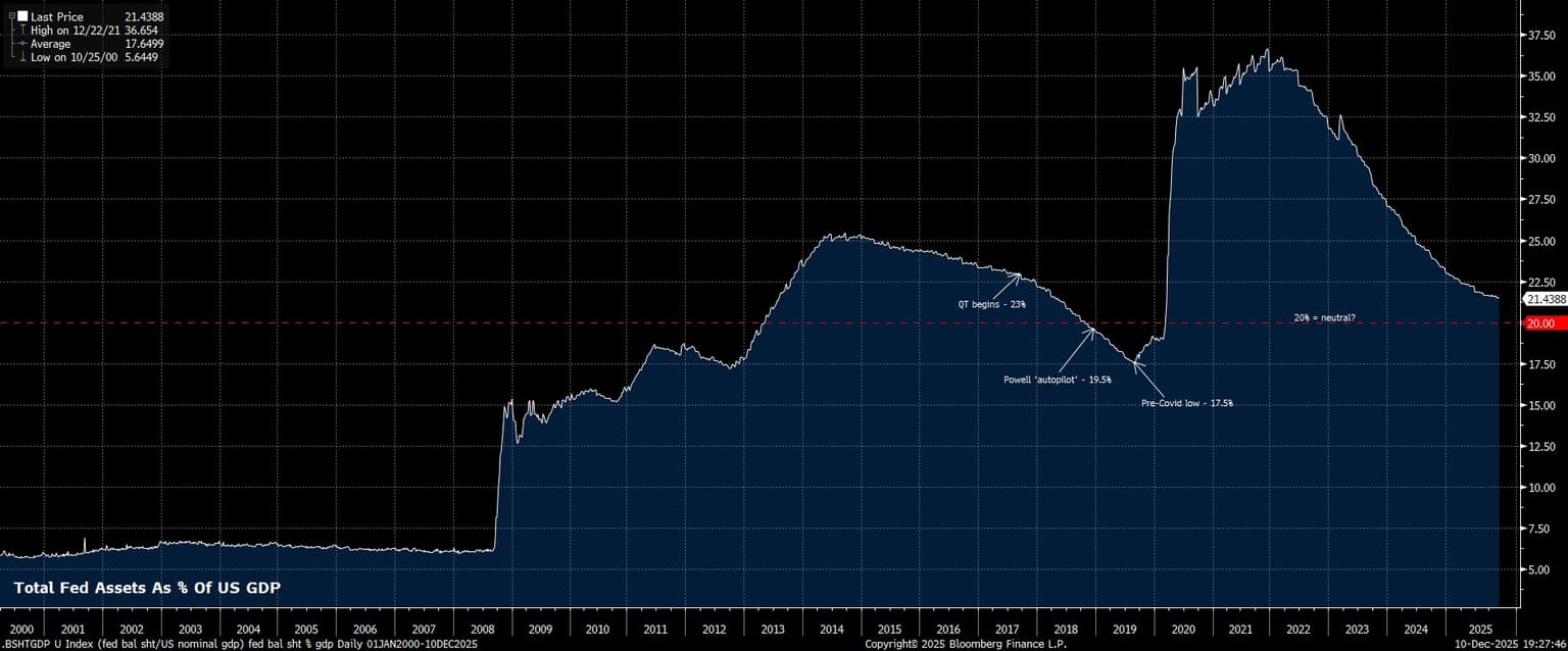 _BSHTGDP_U_Index_(fed_bal_sht_US_2025-12-10_19-27-37.jpg