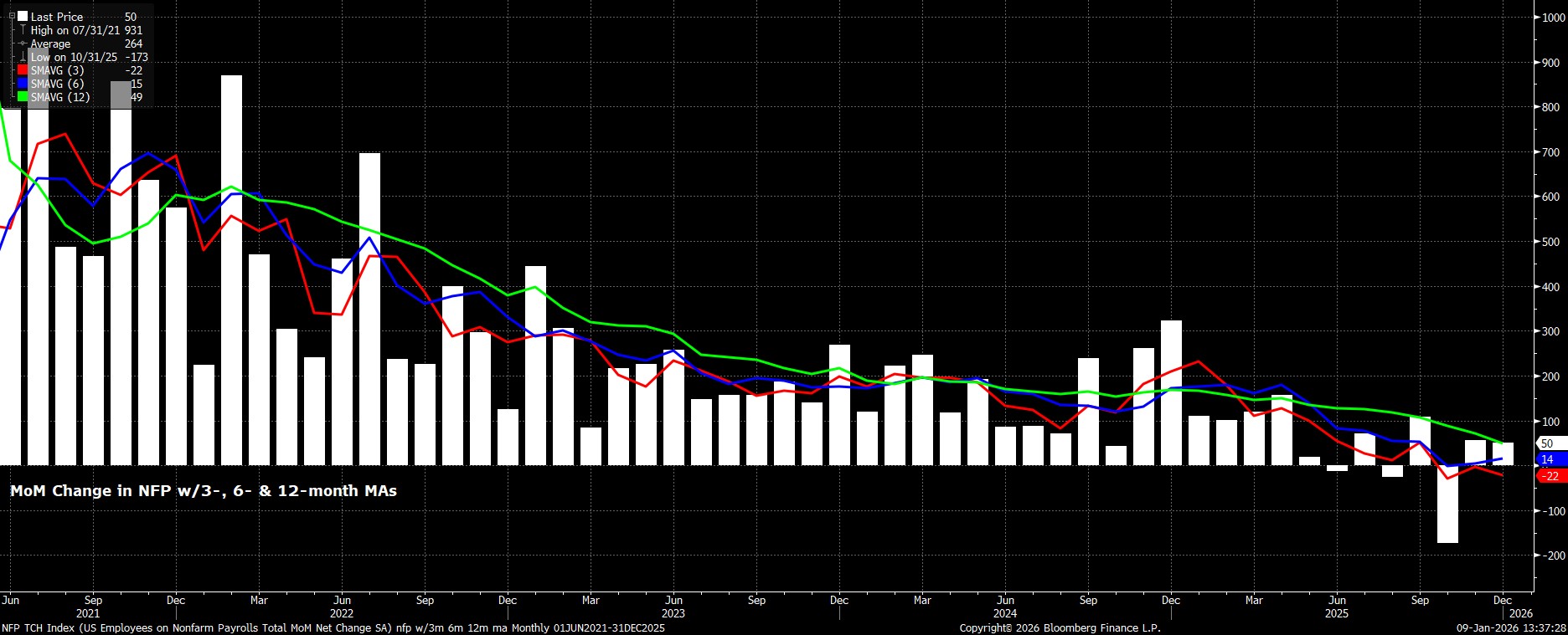 NFP_TCH_Index_(US_Employees_on_N_2026-01-09_13-37-22.jpg