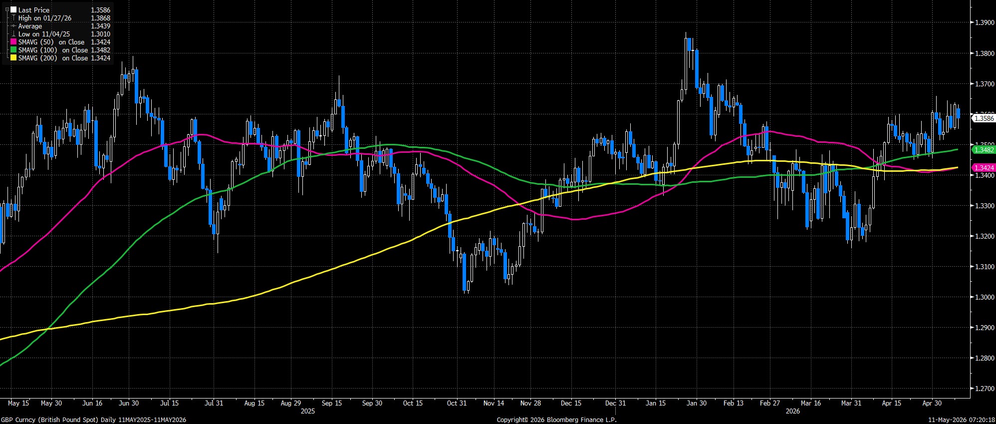 GBP_Curncy_(British_Pound_Spot)_2026-05-11_07-20-09.jpg