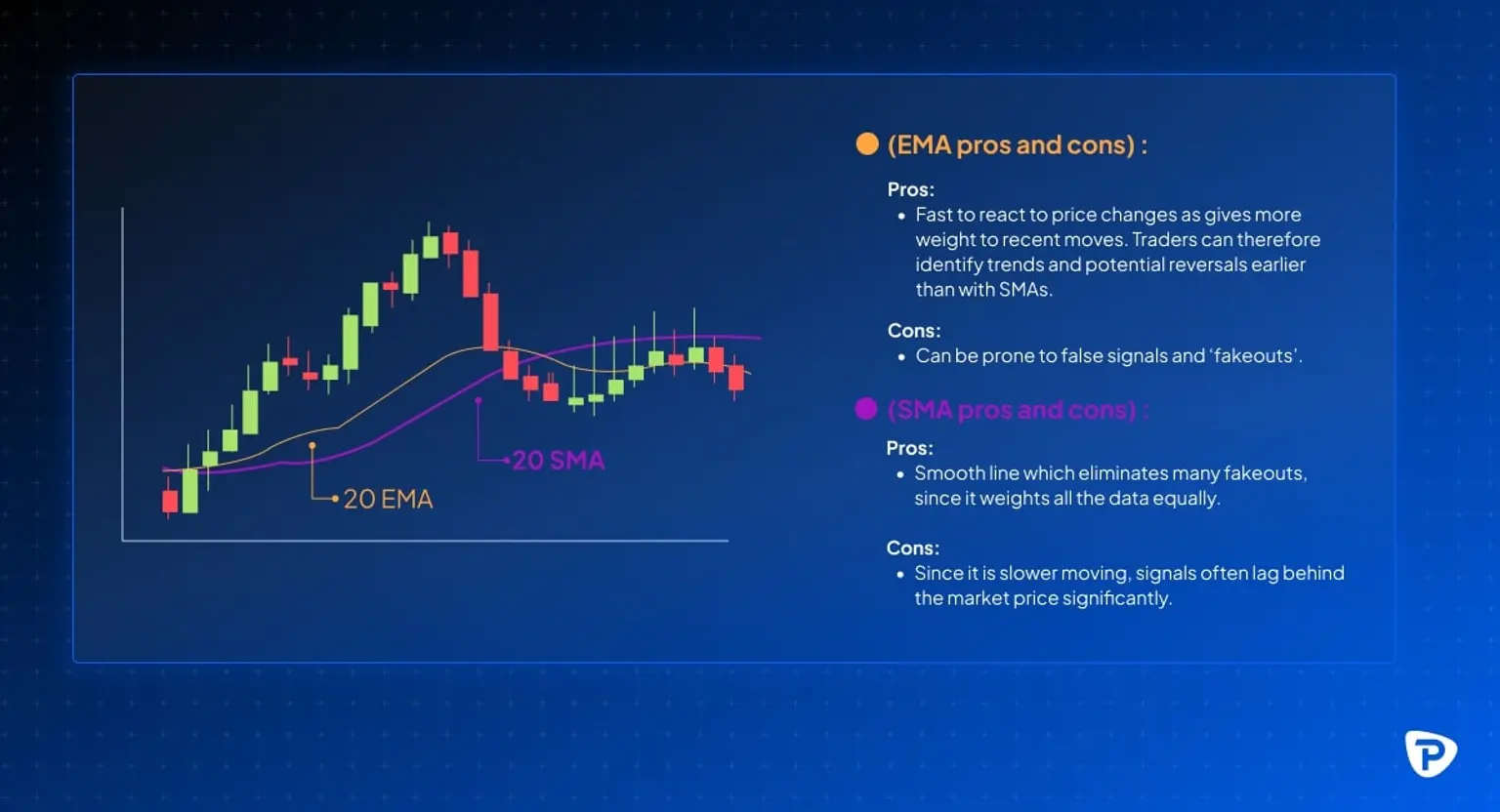 Chart_comparing_20_EMA_and_20_SMA_with_pros_and_cons_of_each_for_trading_analysis.jpg