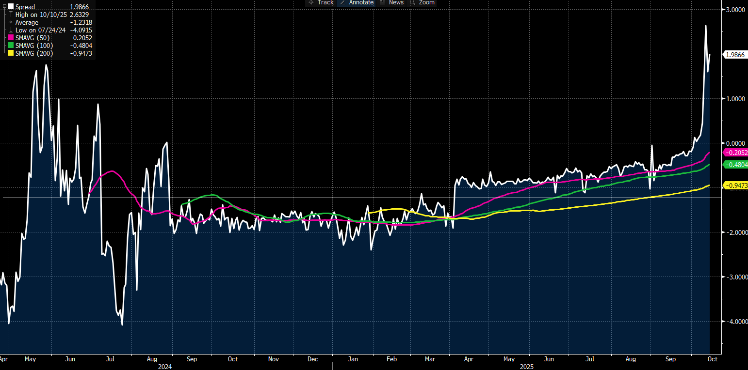 spreads.png