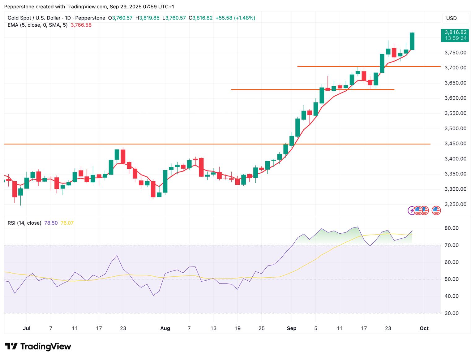 XAUUSD_2025-09-29.png
