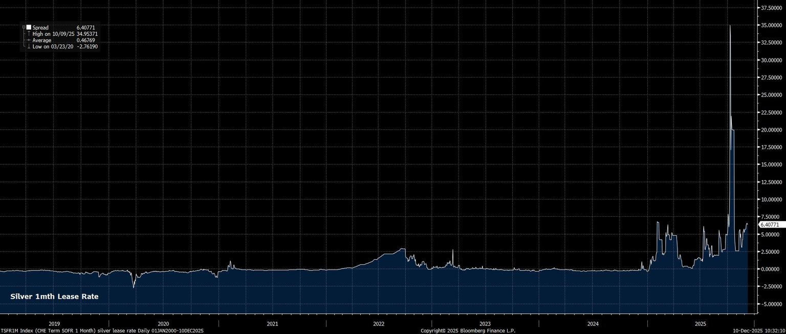 TSFR1M_Index_(CME_Term_SOFR_1_Mo_2025-12-10_10-32-04.jpg