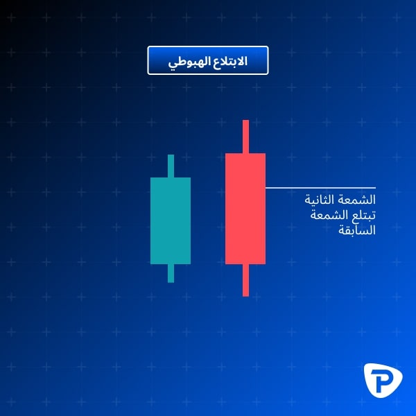 9._Illustration_of_a_bearish_engulfing_candlestick_pattern_with_one_green_and_one_red_candle-AR.jpg