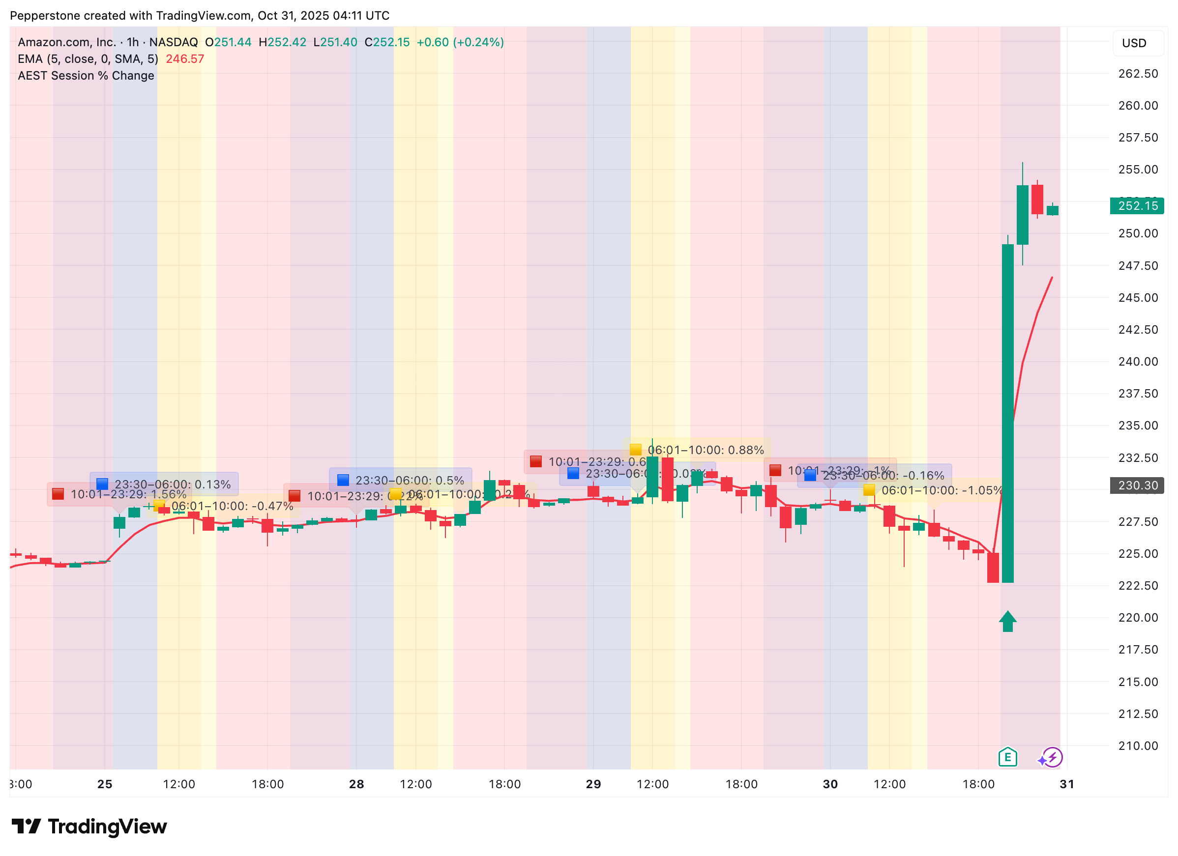 AMZN_2025-10-31.png